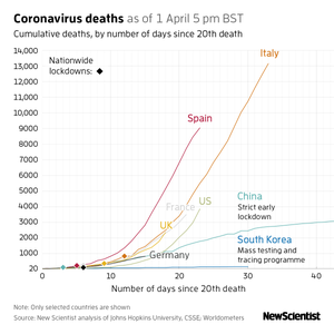 New Scientist Default Image
