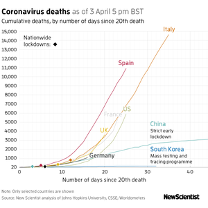 New Scientist Default Image