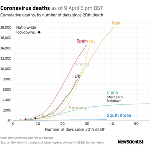 New Scientist Default Image