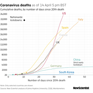 graph of coronavirus deaths in selected countries